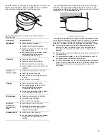 Предварительный просмотр 9 страницы KitchenAid YKFEG500ESS User Instructions