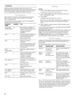 Preview for 10 page of KitchenAid YKHMS155L Use & Care Manual