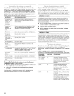 Preview for 26 page of KitchenAid YKHMS155L Use & Care Manual