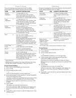 Preview for 11 page of KitchenAid YKHMS1850S Use & Care Manual