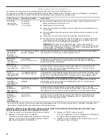 Preview for 26 page of KitchenAid YKMCS1016 Use & Care Manual