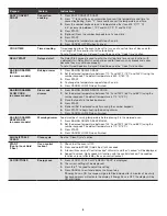 Preview for 8 page of KitchenAid YKSDB900ESS1 User Manual