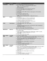 Preview for 6 page of KitchenAid YKSEB900ESS User Manual