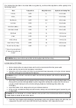 Preview for 8 page of KITCHENPRO MAXIM MDF35 User Manual