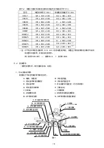 Предварительный просмотр 44 страницы KITO KRL15 Owner'S Manual