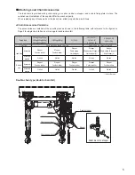 Preview for 5 page of KITO TWER2 Operation Manuals