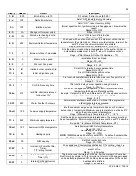 Preview for 53 page of Kiturami EFTC-140W Installation, Start-Up, Maintenance, Parts, Warranty