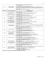 Preview for 56 page of Kiturami EFTC-140W Installation, Start-Up, Maintenance, Parts, Warranty