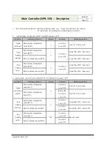 Предварительный просмотр 26 страницы Kiturami KRP-20PA Installation & Operation Manual