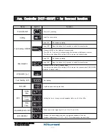 Preview for 13 page of Kiturami KRPB-20A Installation & Operation Instructions