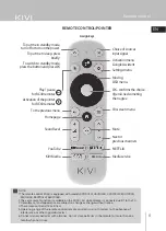 Preview for 7 page of Kivi 32F740LB User Manual