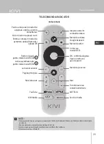 Preview for 21 page of Kivi 32F740LB User Manual