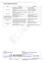 Preview for 16 page of KIVOS KDB700mk2 User Manual