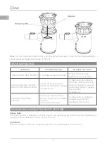 Предварительный просмотр 8 страницы Kiwi KVC 4103 Instruction Manual