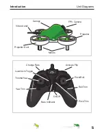 Preview for 5 page of KiwiQuards Drone Racing Starter Kit Instruction Manual