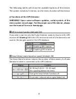 Preview for 10 page of Kiyo GPS800 User Manual