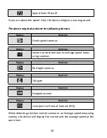 Preview for 17 page of Kiyo VTX950GPS User Manual