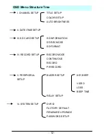 Preview for 13 page of KJB SC1074 System Manual