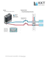 Предварительный просмотр 17 страницы KKT chillers cBoxX 60 Installation Manuallines