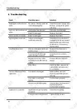 Preview for 34 page of KKT KOLBE Cube User Manual