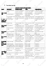 Preview for 24 page of KKT KOLBE EB8005ED Service Manual