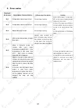 Preview for 25 page of KKT KOLBE EB8005ED Service Manual