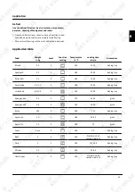 Preview for 31 page of KKT KOLBE EB8010ED User Manual