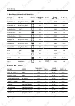 Предварительный просмотр 18 страницы KKT KOLBE EB8017ED User Manual