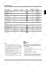 Preview for 47 page of KKT KOLBE EB8017ED User Manual