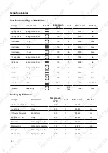 Предварительный просмотр 48 страницы KKT KOLBE EB8017ED User Manual