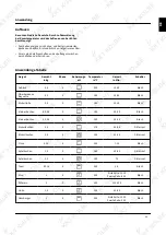 Preview for 11 page of KKT KOLBE EB8310ED User Manual