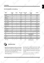 Preview for 13 page of KKT KOLBE EB8313ED User Manual