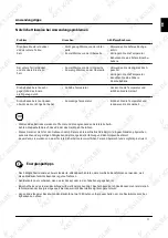 Preview for 11 page of KKT KOLBE EB8501ED User Manual