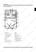 Preview for 31 page of KKT KOLBE EB9105ED User Manual