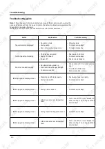 Preview for 36 page of KKT KOLBE EBD8501ED User Manual