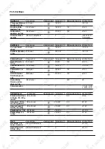 Preview for 28 page of KKT KOLBE EBM4502S User Manual