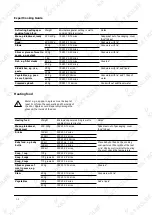 Предварительный просмотр 54 страницы KKT KOLBE EBM4502S User Manual