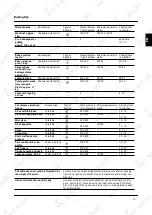 Preview for 59 page of KKT KOLBE EBM4502S User Manual