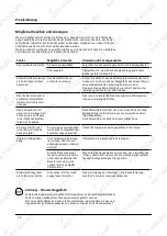 Preview for 22 page of KKT KOLBE EBM8018S User Manual