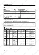 Preview for 18 page of KKT KOLBE EBM8501ED User Manual