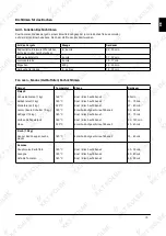 Preview for 19 page of KKT KOLBE EBM8501ED User Manual