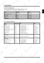 Preview for 45 page of KKT KOLBE EBM8501ED User Manual