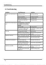 Preview for 18 page of KKT KOLBE FLAT INSEL ED User Manual