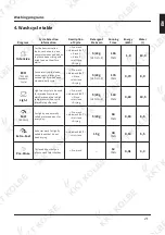 Preview for 21 page of KKT KOLBE GS452VI User Manual