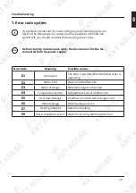 Preview for 29 page of KKT KOLBE GS452VI User Manual