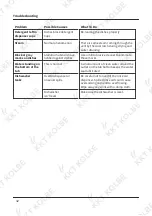 Preview for 32 page of KKT KOLBE GS452VI User Manual