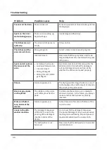 Preview for 30 page of KKT KOLBE GS45VI User Manual