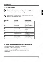 Preview for 27 page of KKT KOLBE GS6012ED User Manual