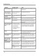 Preview for 30 page of KKT KOLBE GS6012ED User Manual