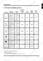 Предварительный просмотр 19 страницы KKT KOLBE GS60VI User Manual